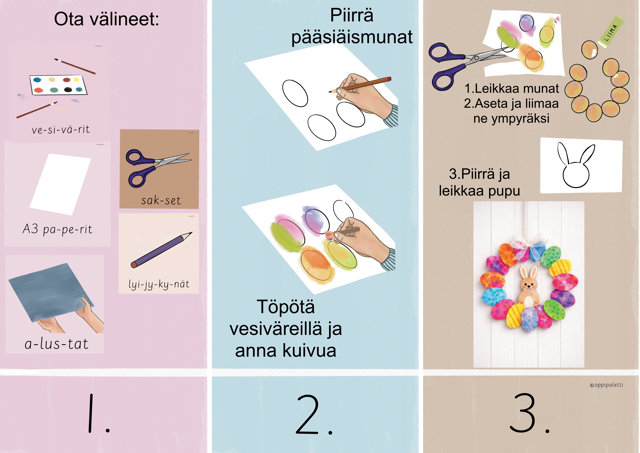 Pääsiäisaiheinen tehtäväpaketti
